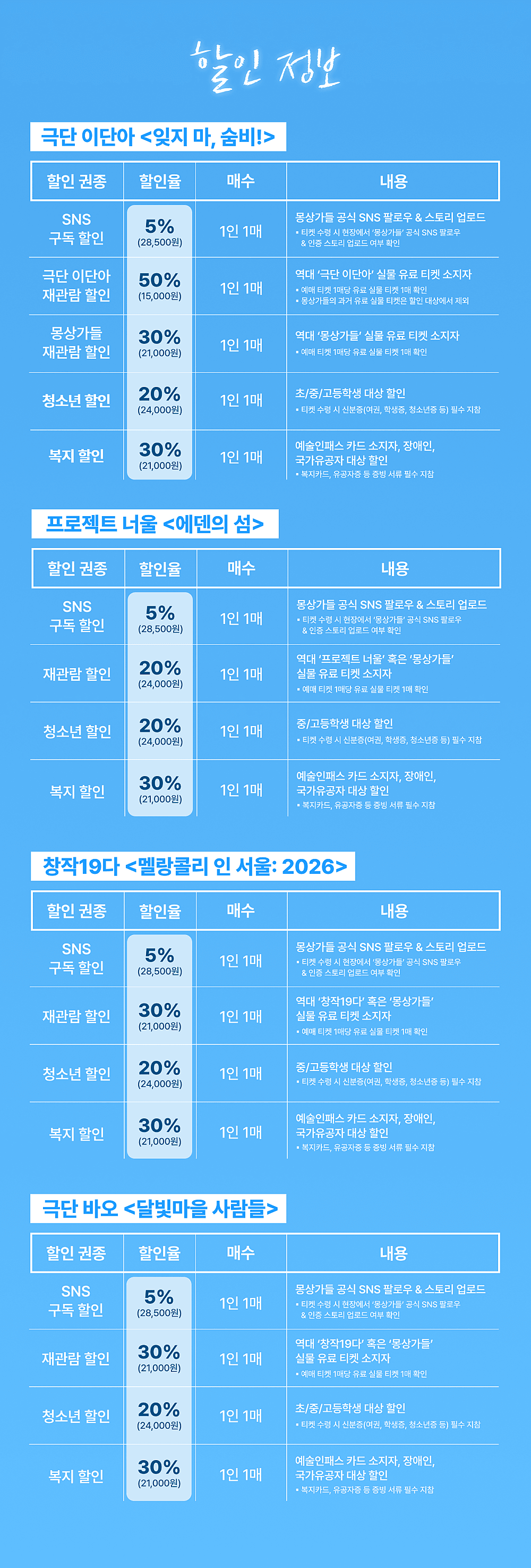 몽상가들 연극 페스티벌, 순환: 비우고 채우며 흐르다, 에덴의 섬 상세 a35846ef