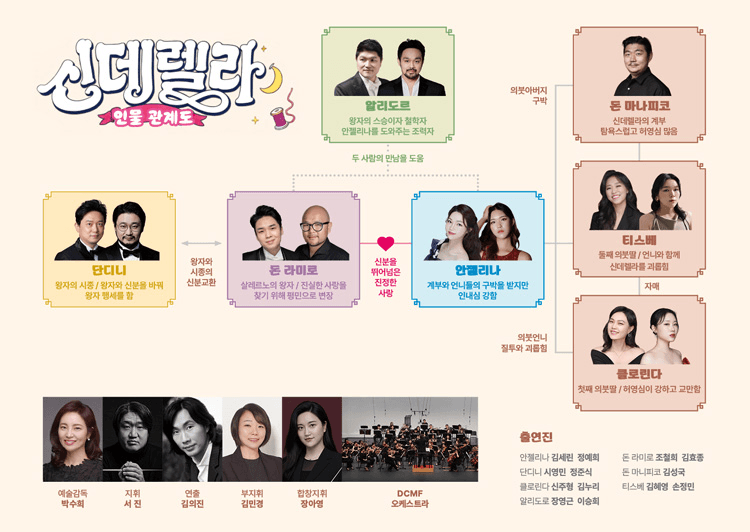 로시니의 신데렐라: la Cenerentola [대전] 상세 2f73b7be