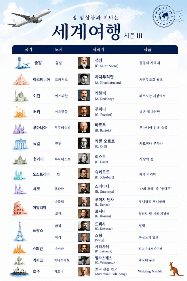 위대한 작곡가와 세계여행 시즌 Ⅲ 상세 bf805405